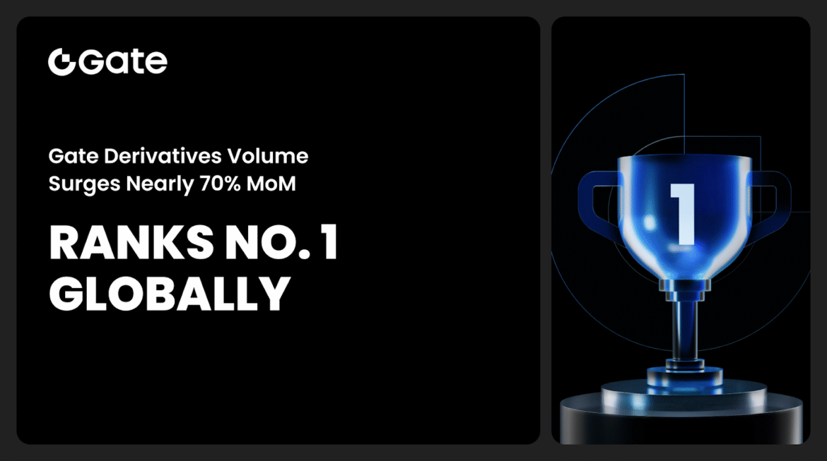 Gate's Nearly 70% MoM Growth in Derivatives Volume Tops Global Charts, Featured in CoinDesk’s Latest Report